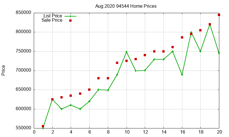94544 Homes Just Sold 2020-08 94544 Homes Just Sold 2020-08