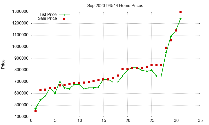 94544 Homes Just Sold 2020-09 94544 Homes Just Sold 2020-09