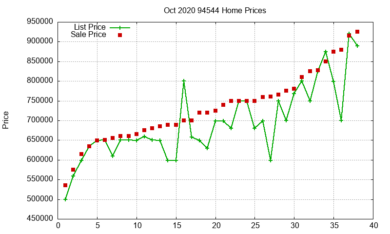 94544 Homes Just Sold 2020-10 94544 Homes Just Sold 2020-10