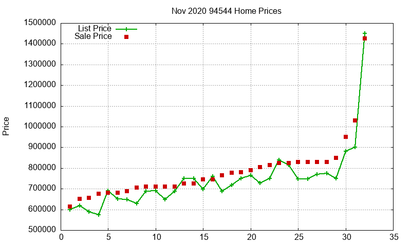 94544 Homes Just Sold 2020-11 94544 Homes Just Sold 2020-11