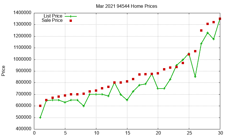94544 Homes Just Sold 2021-03 94544 Homes Just Sold 2021-03