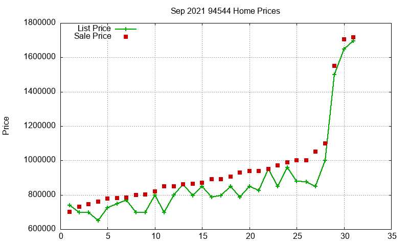 94544 Homes Just Sold 2021-09 94544 Homes Just Sold 2021-09