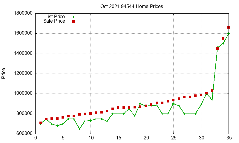 94544 Homes Just Sold 2021-10 94544 Homes Just Sold 2021-10
