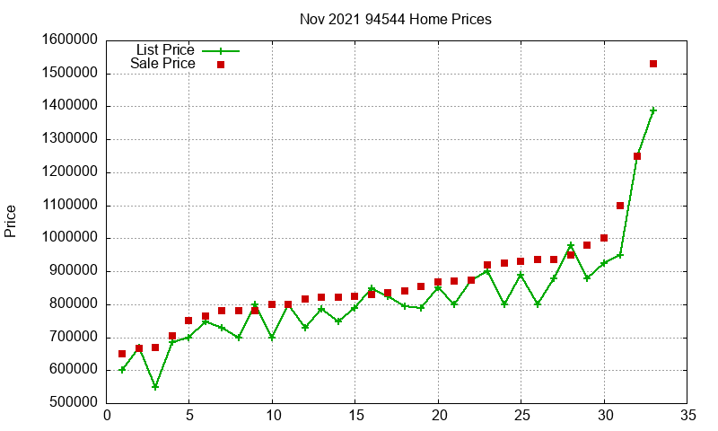 94544 Homes Just Sold 2021-11 94544 Homes Just Sold 2021-11