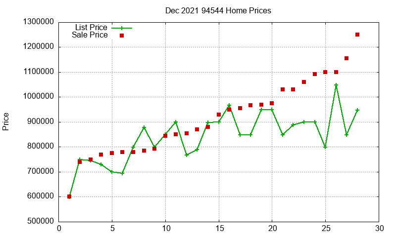 94544 Homes Just Sold 2021-12 94544 Homes Just Sold 2021-12