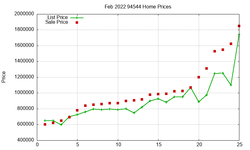 94544 Homes Just Sold 2022-02 94544 Homes Just Sold 2022-02