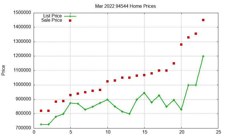 94544 Homes Just Sold 2022-03 94544 Homes Just Sold 2022-03