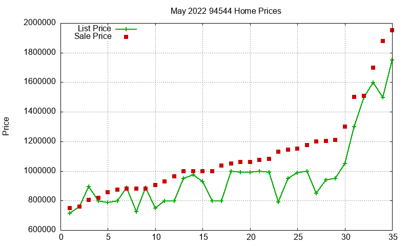 94544 Homes Just Sold 2022-05 94544 Homes Just Sold 2022-05