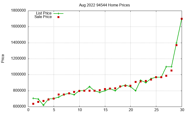 94544 Homes Just Sold 2022-08 94544 Homes Just Sold 2022-08