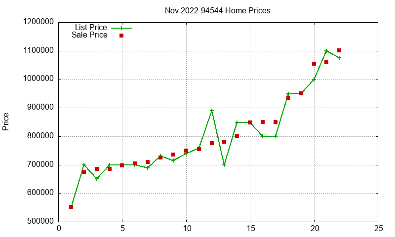 94544 Homes Just Sold 2022-11 94544 Homes Just Sold 2022-11