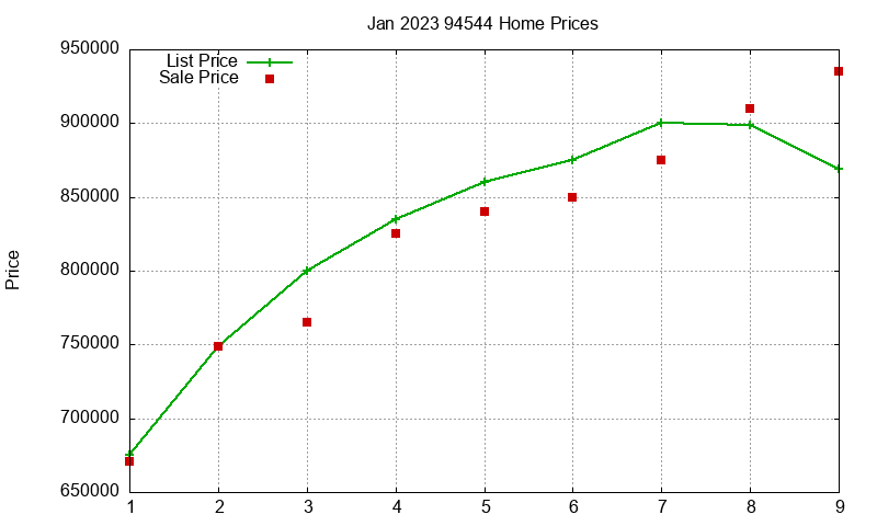 94544 Homes Just Sold 2023-01 94544 Homes Just Sold 2023-01
