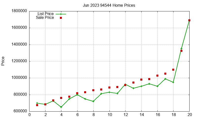 94544 Homes Just Sold 2023-06 94544 Homes Just Sold 2023-06