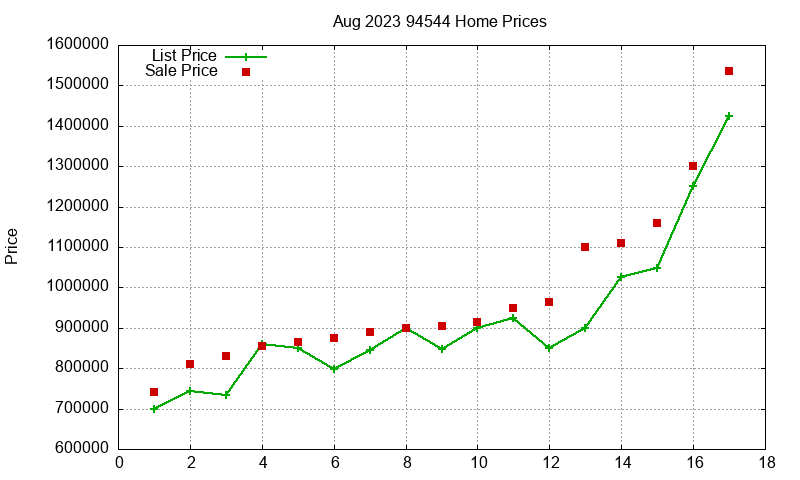 94544 Homes Just Sold 2023-08 94544 Homes Just Sold 2023-08