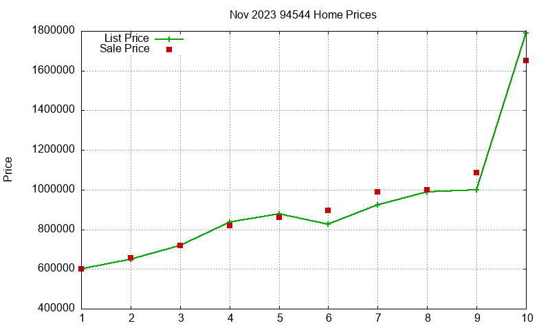 94544 Homes Just Sold 2023-11 94544 Homes Just Sold 2023-11