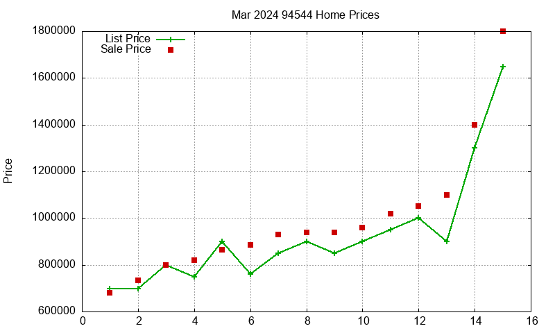 94544 Homes Just Sold 2024-03 94544 Homes Just Sold 2024-03