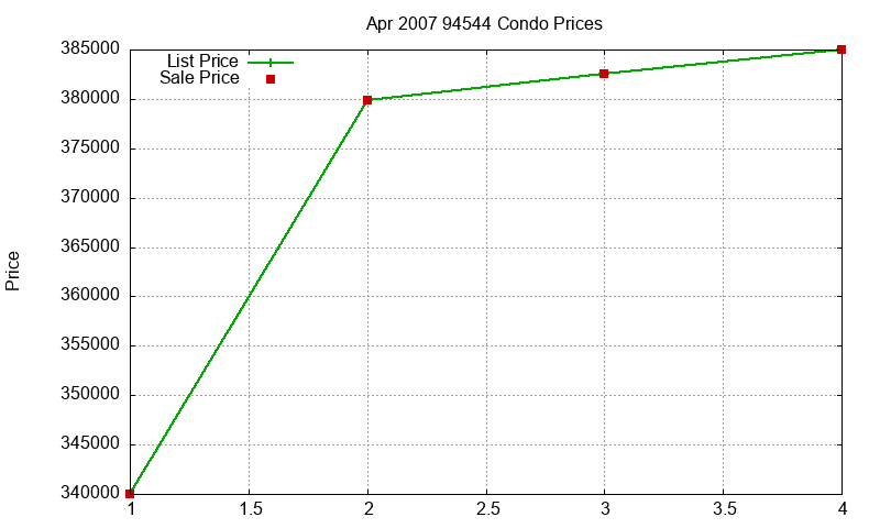 94544 Condos Just Sold 2007-04 94544 Condos Just Sold 2007-04