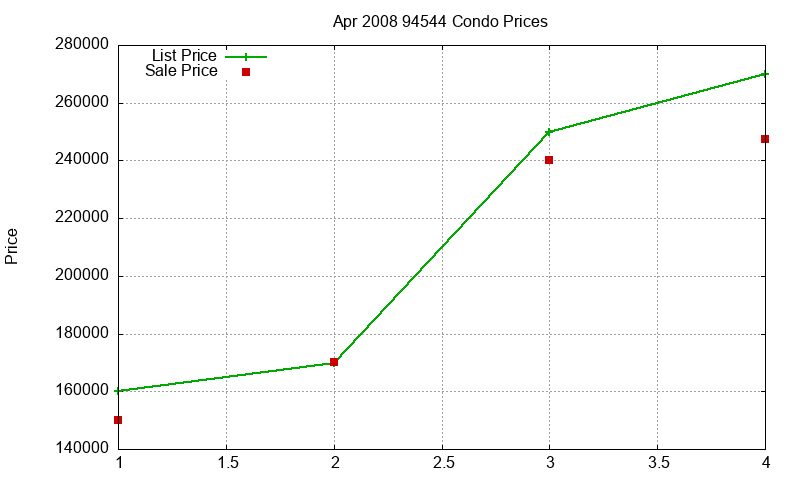 94544 Condos Just Sold 2008-04 94544 Condos Just Sold 2008-04