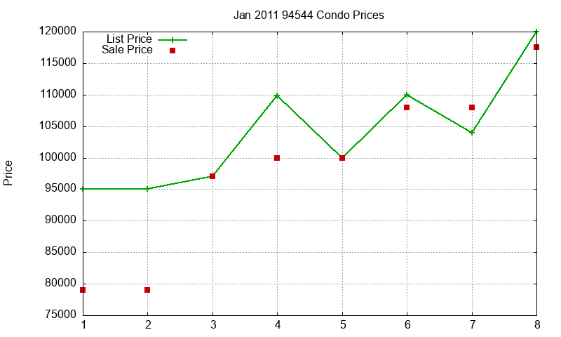 94544 Condos Just Sold 2011-01 94544 Condos Just Sold 2011-01