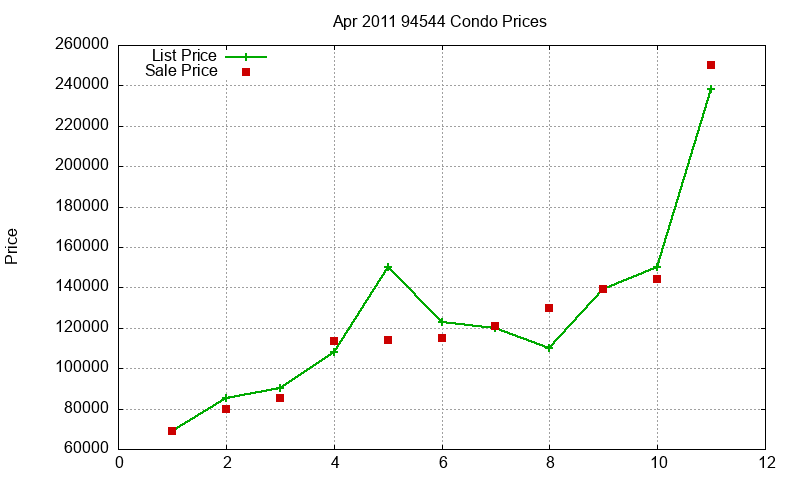 94544 Condos Just Sold 2011-04 94544 Condos Just Sold 2011-04