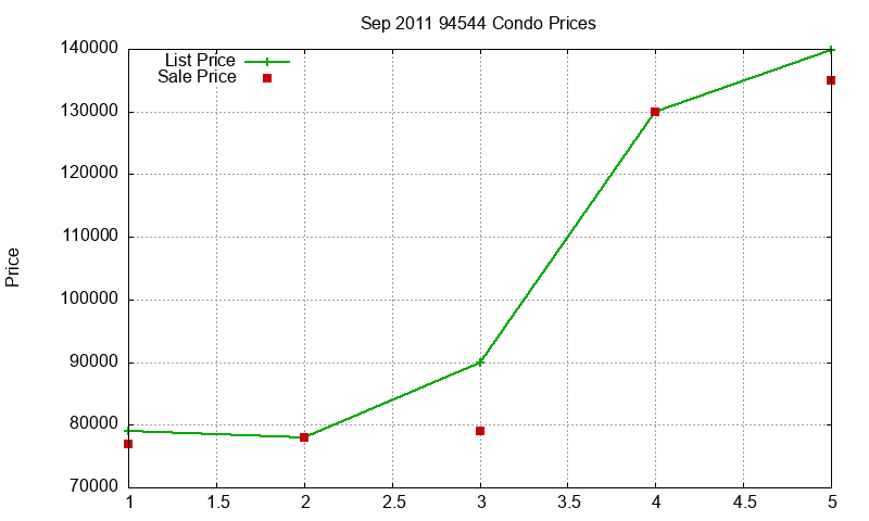 94544 Condos Just Sold 2011-09 94544 Condos Just Sold 2011-09
