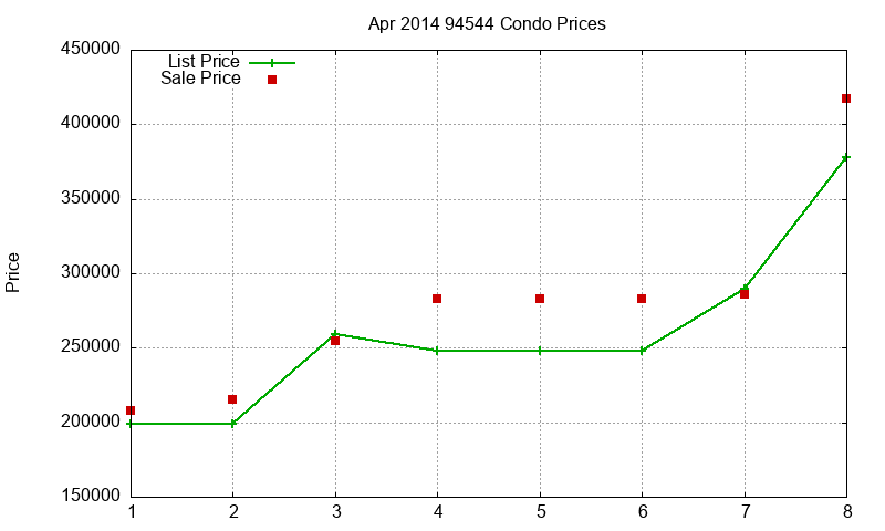 94544 Condos Just Sold 2014-04 94544 Condos Just Sold 2014-04
