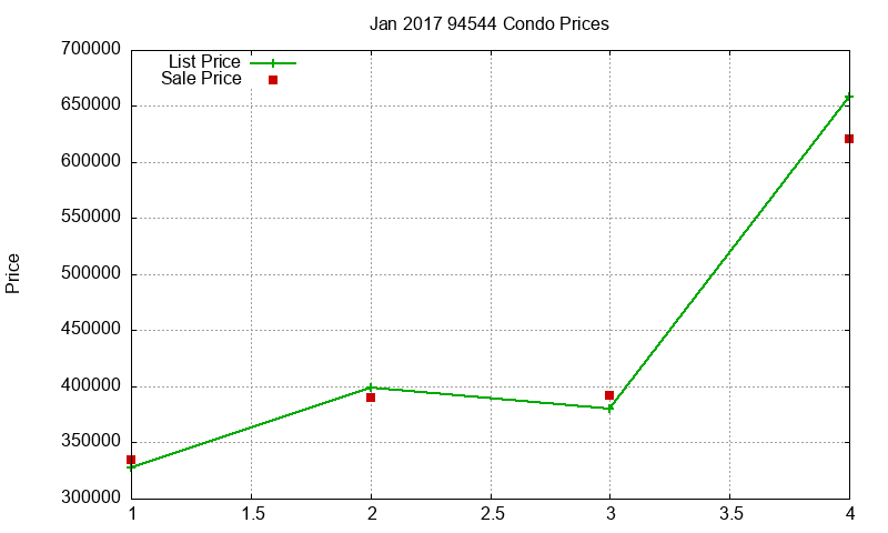 94544 Condos Just Sold 2017-01 94544 Condos Just Sold 2017-01