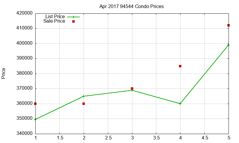 94544 Condos Just Sold 2017-04 94544 Condos Just Sold 2017-04