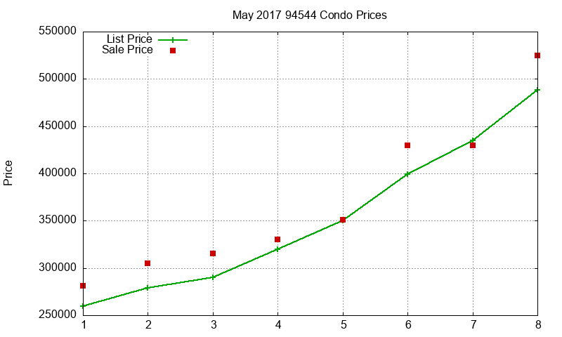 94544 Condos Just Sold 2017-05 94544 Condos Just Sold 2017-05