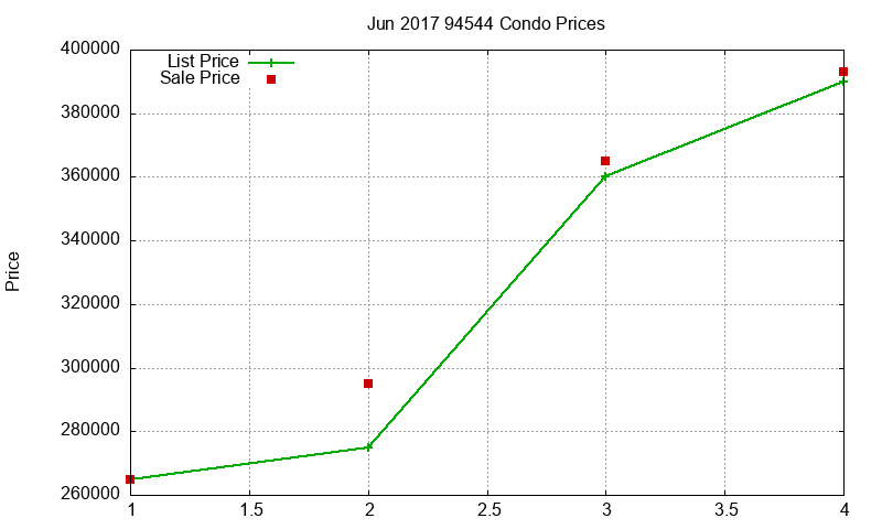 94544 Condos Just Sold 2017-06 94544 Condos Just Sold 2017-06