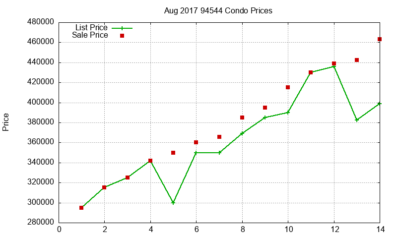 94544 Condos Just Sold 2017-08 94544 Condos Just Sold 2017-08