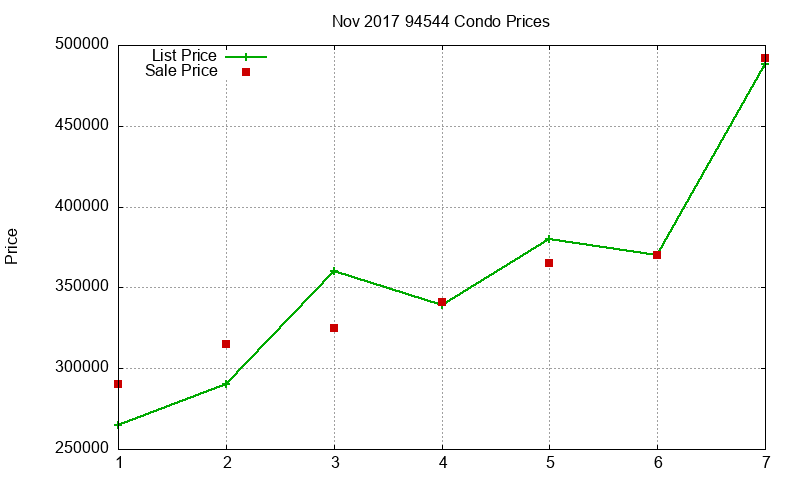 94544 Condos Just Sold 2017-11 94544 Condos Just Sold 2017-11