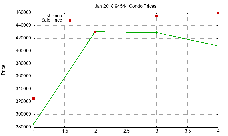 94544 Condos Just Sold 2018-01 94544 Condos Just Sold 2018-01