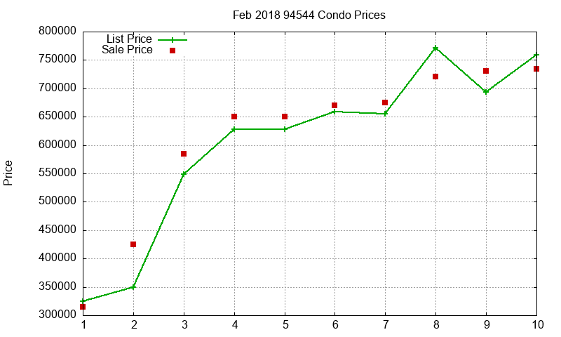 94544 Condos Just Sold 2018-02 94544 Condos Just Sold 2018-02