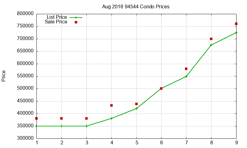 94544 Condos Just Sold 2018-08 94544 Condos Just Sold 2018-08