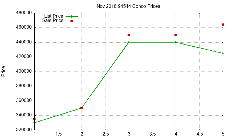 94544 Condos Just Sold 2018-11 94544 Condos Just Sold 2018-11