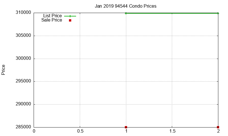 94544 Condos Just Sold 2019-01 94544 Condos Just Sold 2019-01