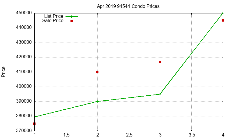 94544 Condos Just Sold 2019-04 94544 Condos Just Sold 2019-04