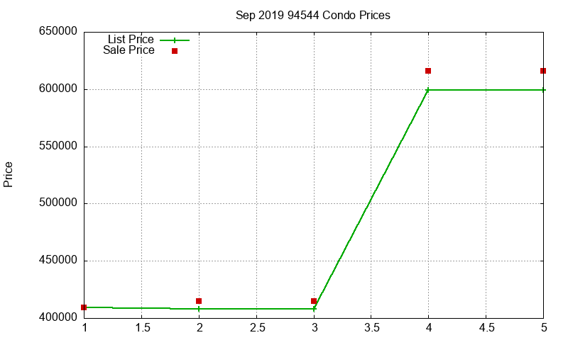 94544 Condos Just Sold 2019-09 94544 Condos Just Sold 2019-09