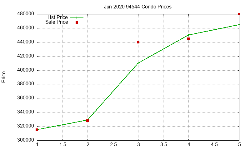 94544 Condos Just Sold 2020-06 94544 Condos Just Sold 2020-06