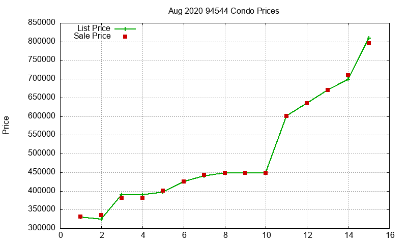 94544 Condos Just Sold 2020-08 94544 Condos Just Sold 2020-08