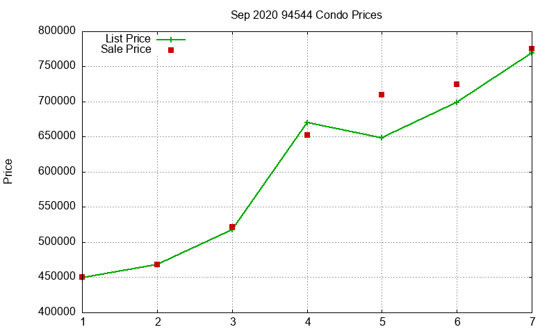 94544 Condos Just Sold 2020-09 94544 Condos Just Sold 2020-09