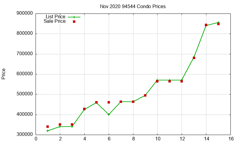 94544 Condos Just Sold 2020-11 94544 Condos Just Sold 2020-11