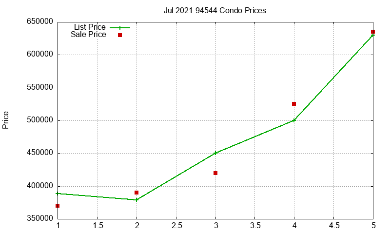 94544 Condos Just Sold 2021-07 94544 Condos Just Sold 2021-07