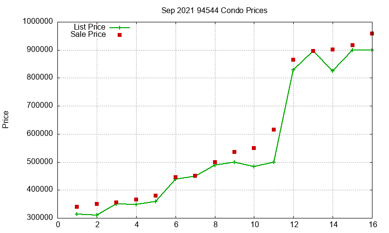 94544 Condos Just Sold 2021-09 94544 Condos Just Sold 2021-09