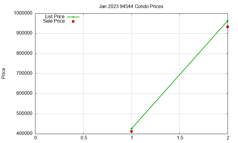 94544 Condos Just Sold 2023-01 94544 Condos Just Sold 2023-01