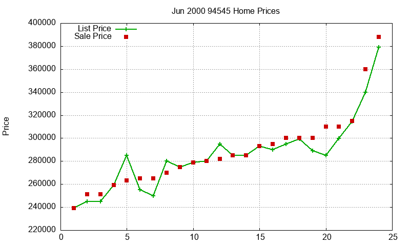 94545 Homes Just Sold 2000-06 94545 Homes Just Sold 2000-06