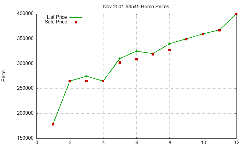 94545 Homes Just Sold 2001-11 94545 Homes Just Sold 2001-11