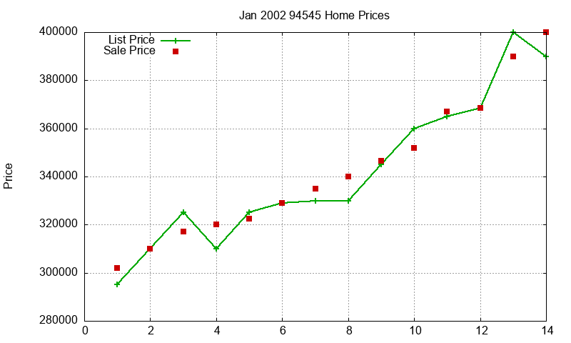 94545 Homes Just Sold 2002-01 94545 Homes Just Sold 2002-01