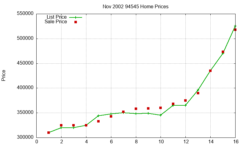 94545 Homes Just Sold 2002-11 94545 Homes Just Sold 2002-11