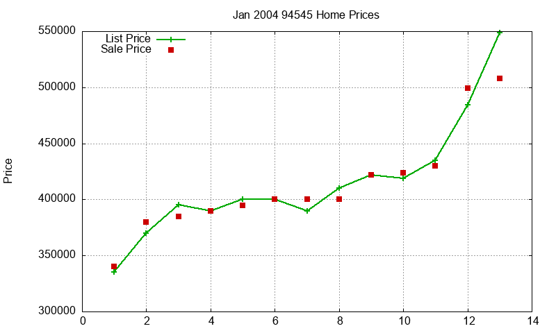 94545 Homes Just Sold 2004-01 94545 Homes Just Sold 2004-01